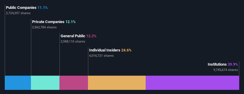 ownership-breakdown