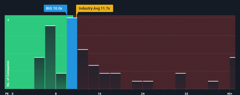 pe-multiple-vs-industry