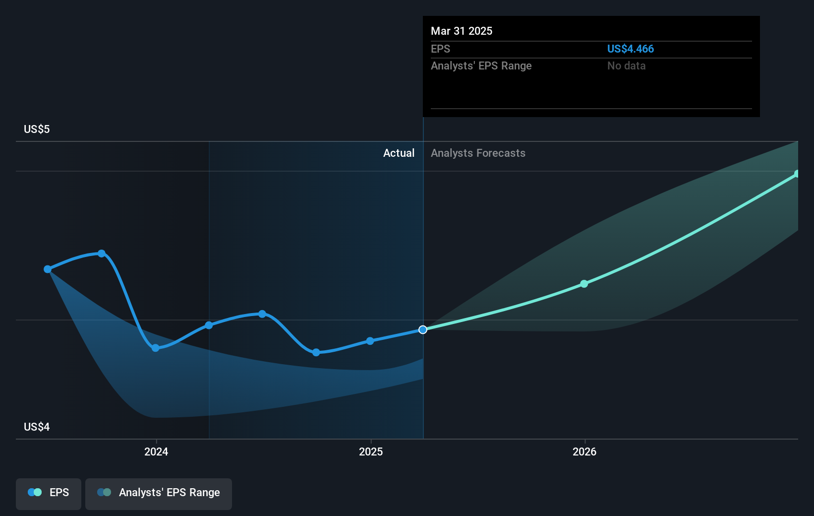 earnings-per-share-growth