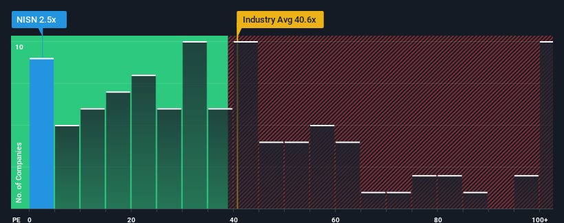 pe-multiple-vs-industry