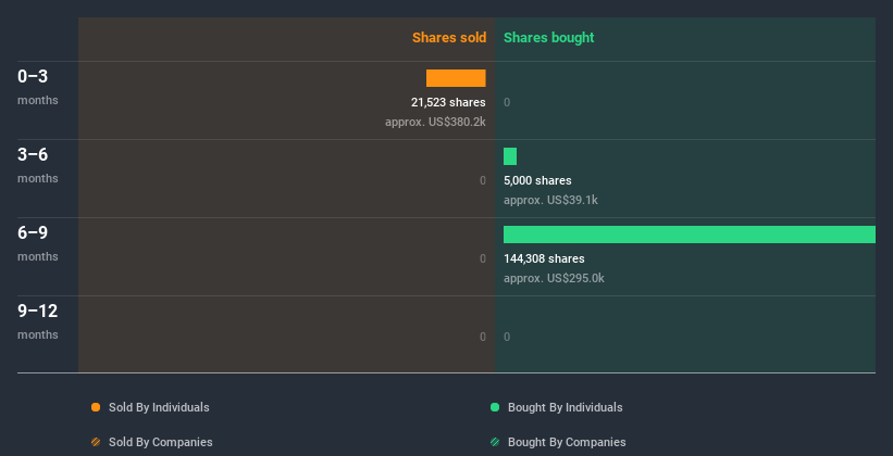 insider-trading-volume