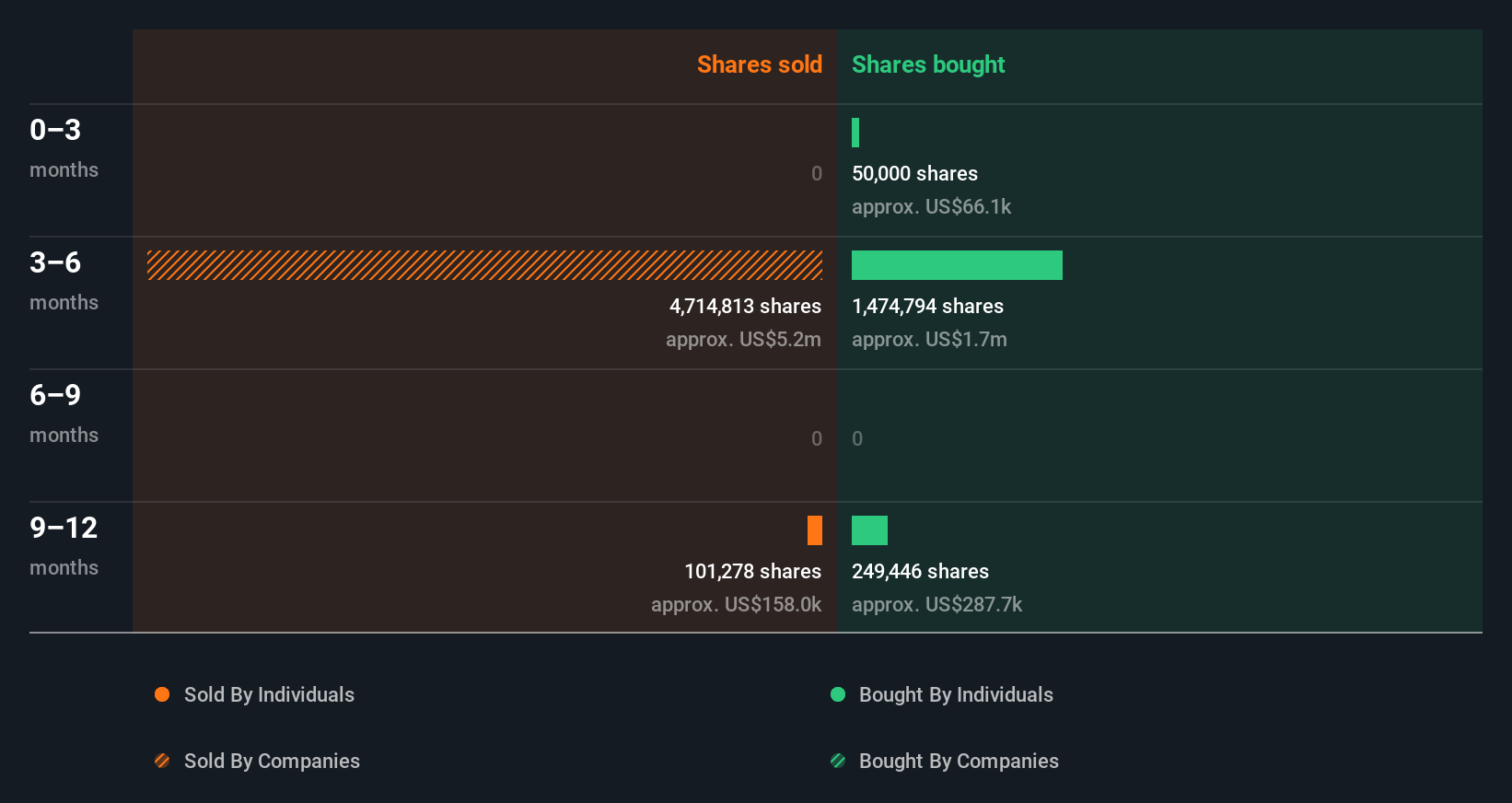 insider-trading-volume