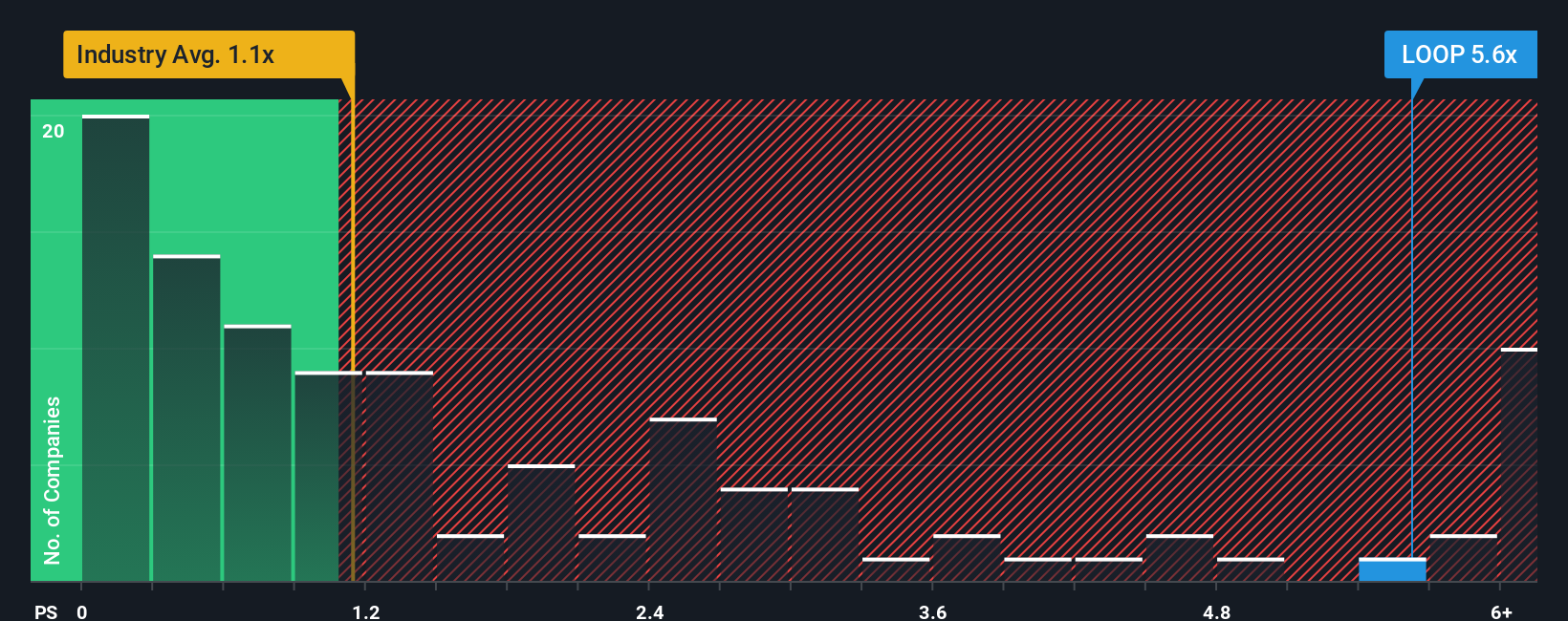 ps-multiple-vs-industry