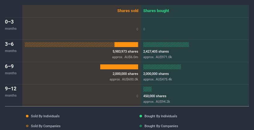 insider-trading-volume