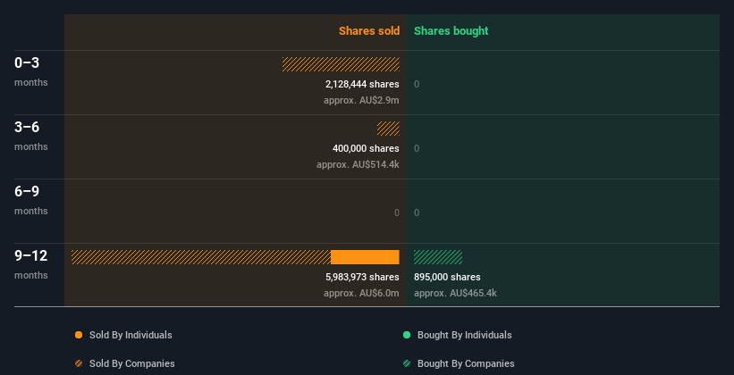 insider-trading-volume