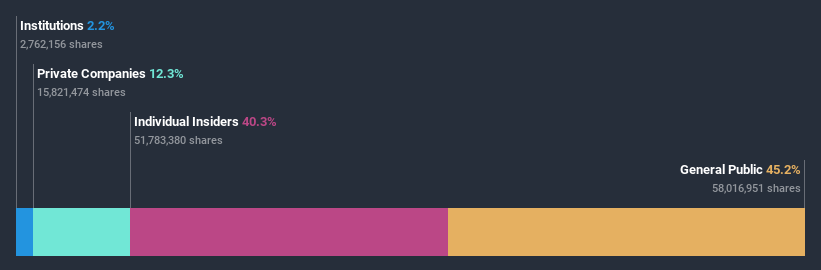 ownership-breakdown