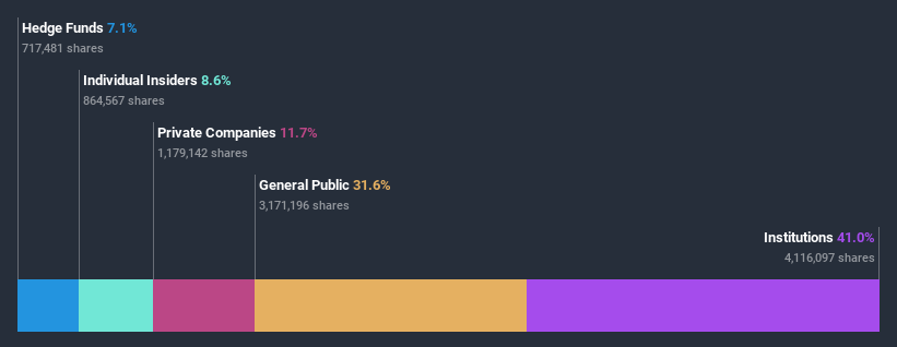 ownership-breakdown