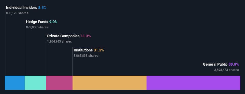 ownership-breakdown