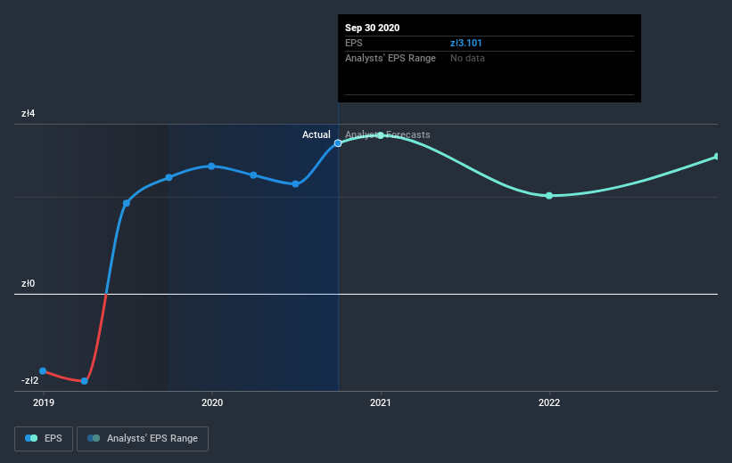 earnings-per-share-growth