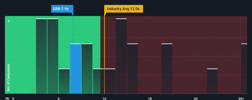 pe-multiple-vs-industry