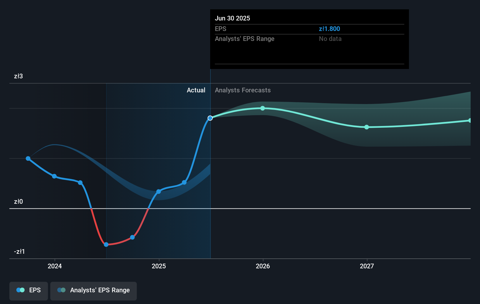 earnings-per-share-growth