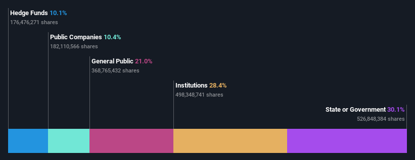 ownership-breakdown