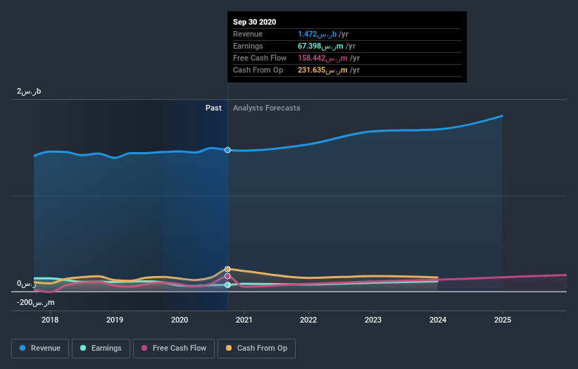 earnings-and-revenue-growth