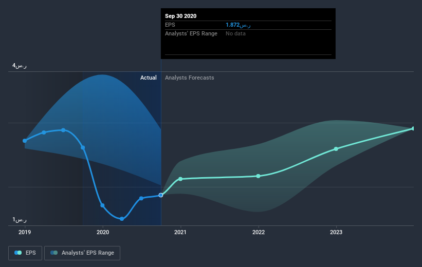 earnings-per-share-growth