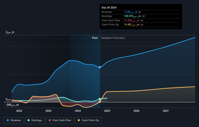 earnings-and-revenue-growth