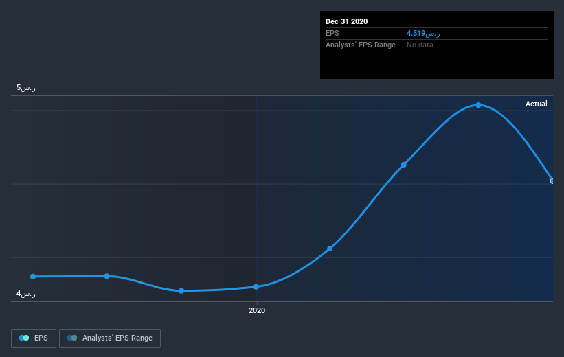 earnings-per-share-growth