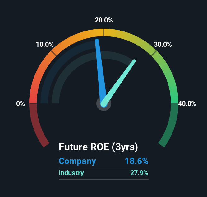 roe