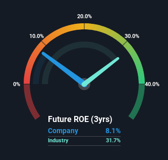 roe