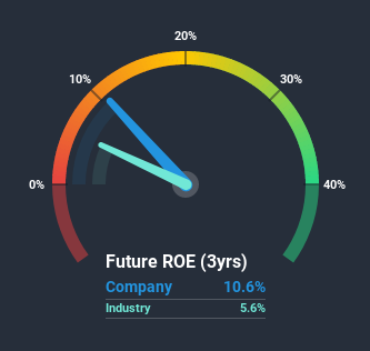 roe