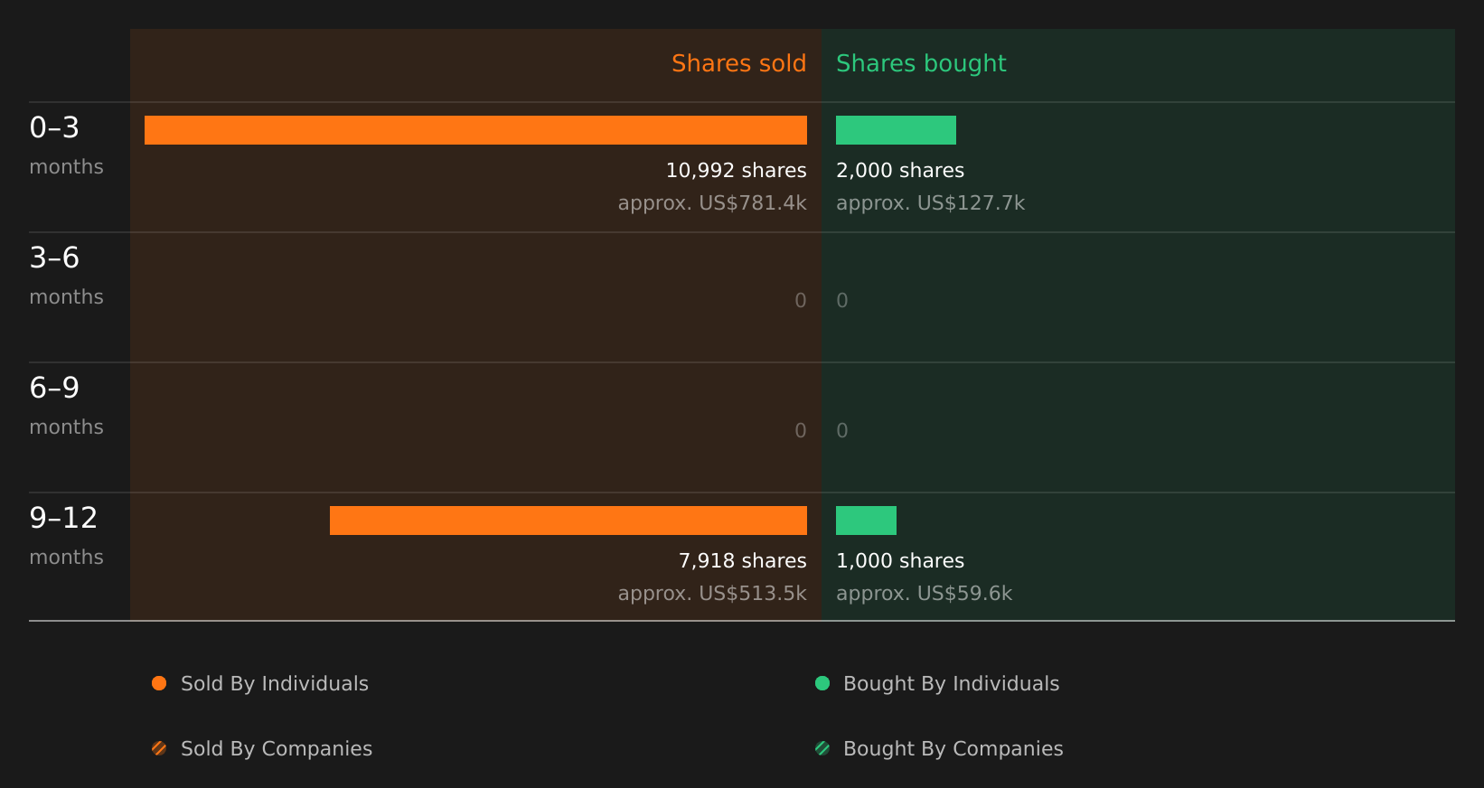 insider-trading-volume