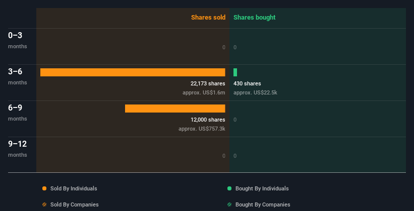 insider-trading-volume