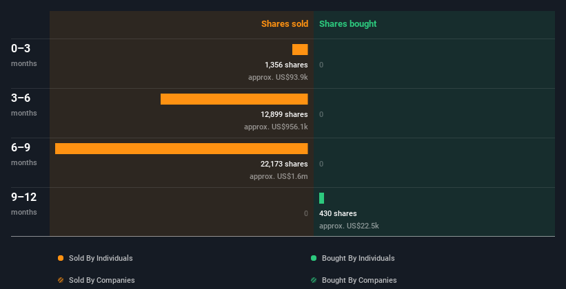 insider-trading-volume