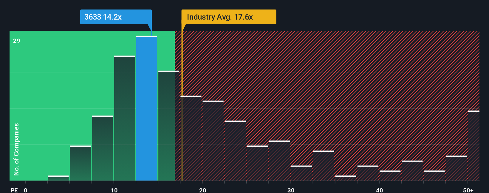 pe-multiple-vs-industry