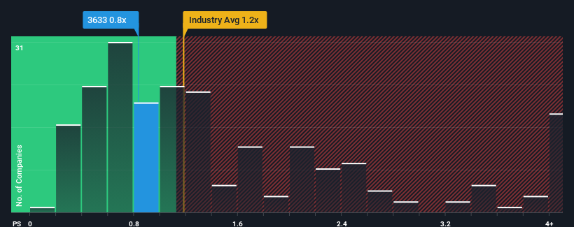 ps-multiple-vs-industry