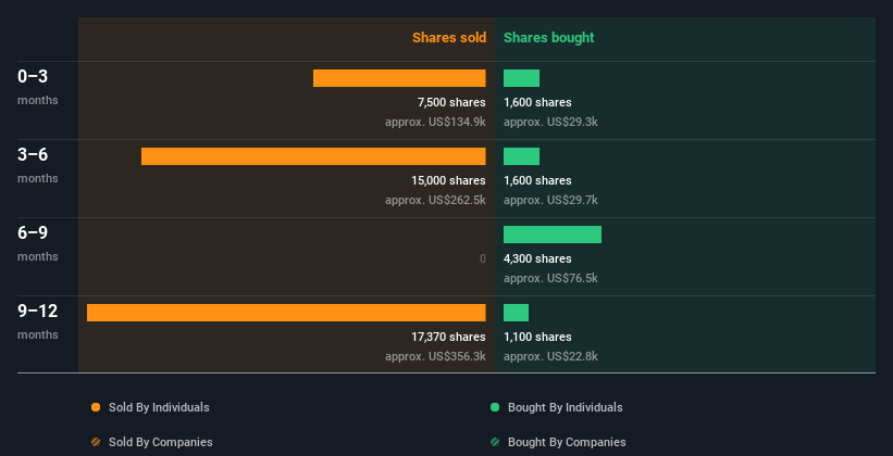 insider-trading-volume