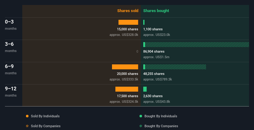 insider-trading-volume