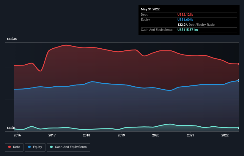 debt-equity-history-analysis