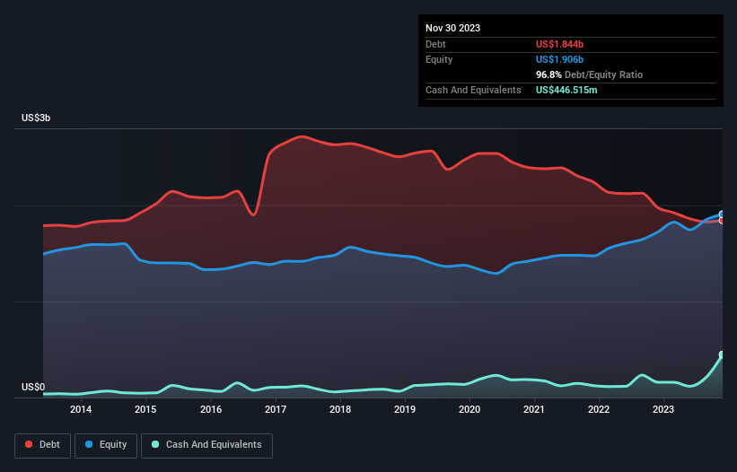 debt-equity-history-analysis