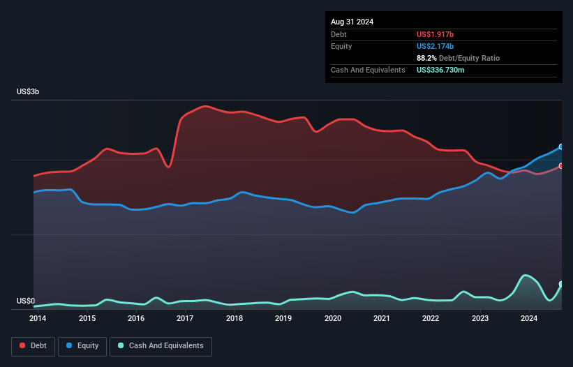 debt-equity-history-analysis