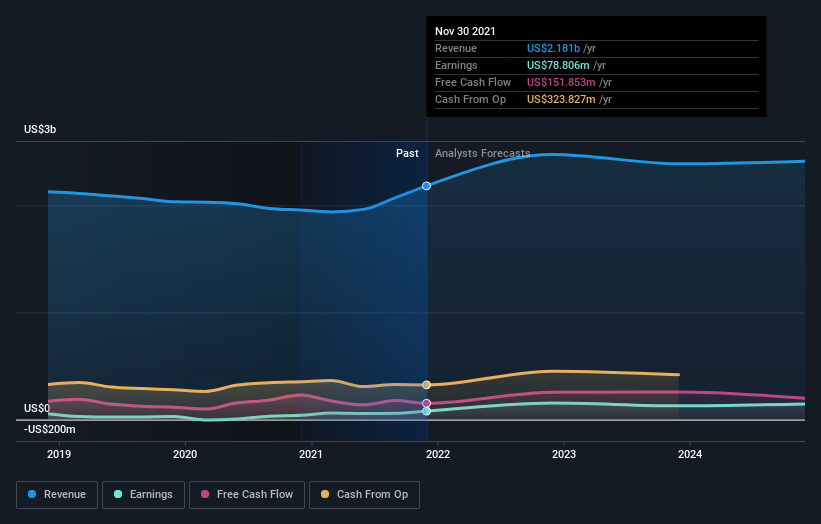 earnings-and-revenue-growth