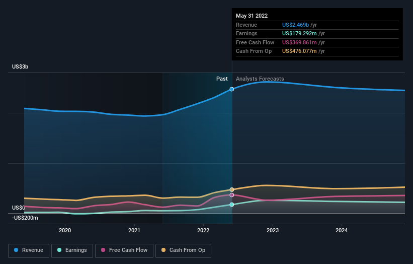 earnings-and-revenue-growth