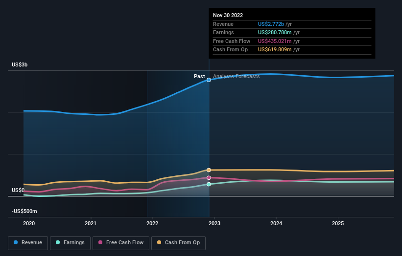 earnings-and-revenue-growth