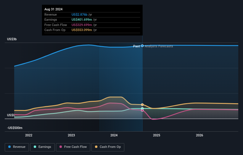 earnings-and-revenue-growth