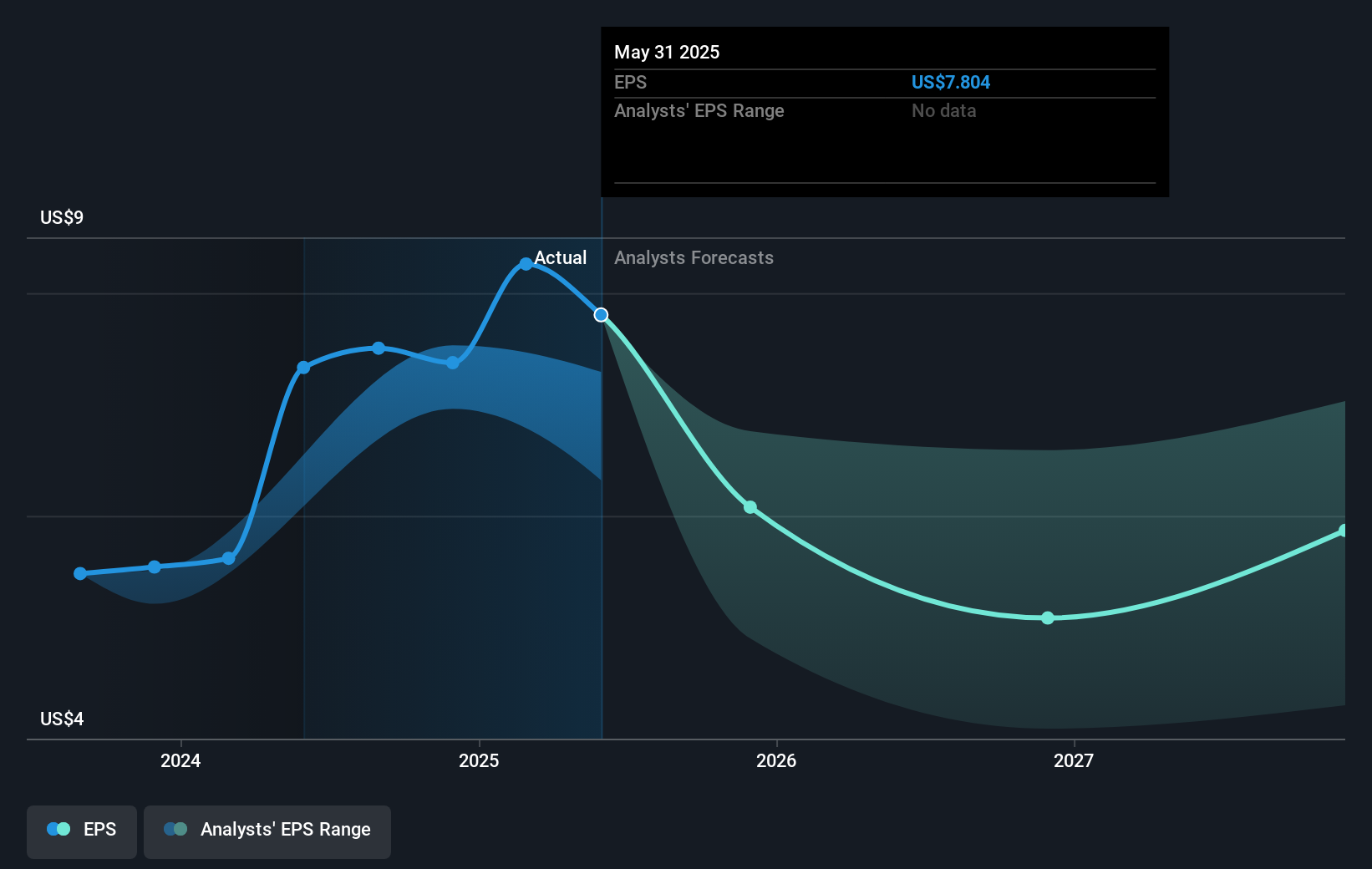 earnings-per-share-growth