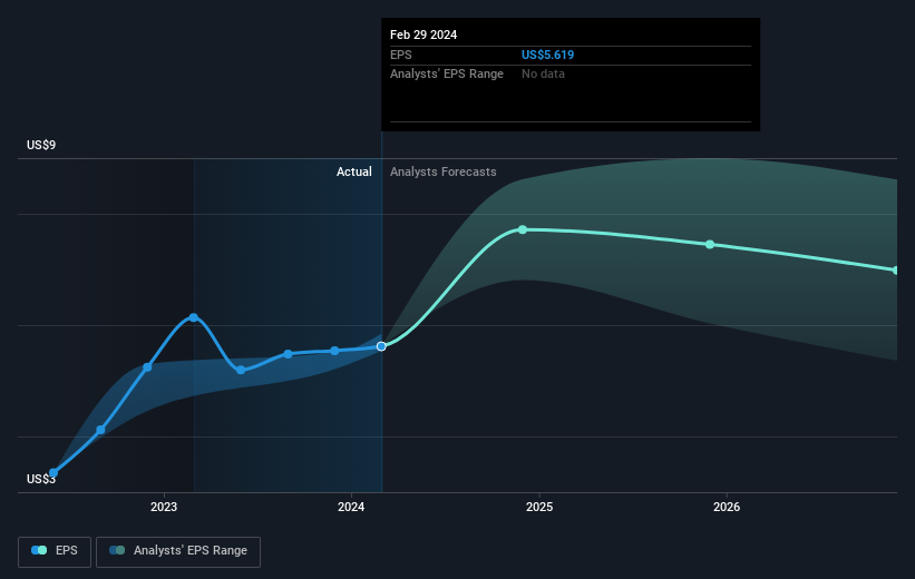 earnings-per-share-growth