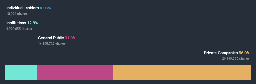 ownership-breakdown