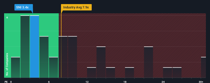 pe-multiple-vs-industry