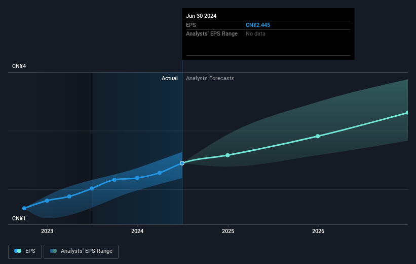 earnings-per-share-growth