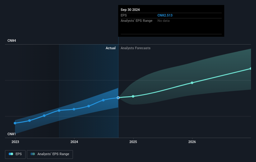 earnings-per-share-growth