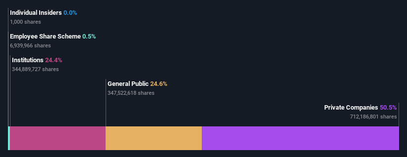 ownership-breakdown