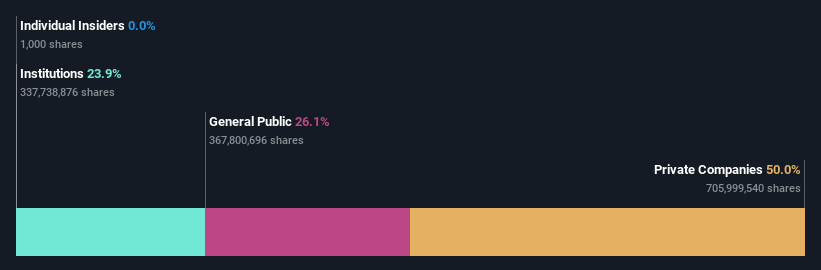 ownership-breakdown