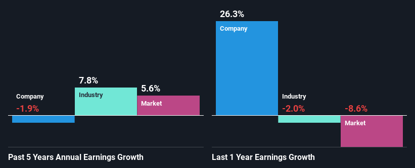 past-earnings-growth