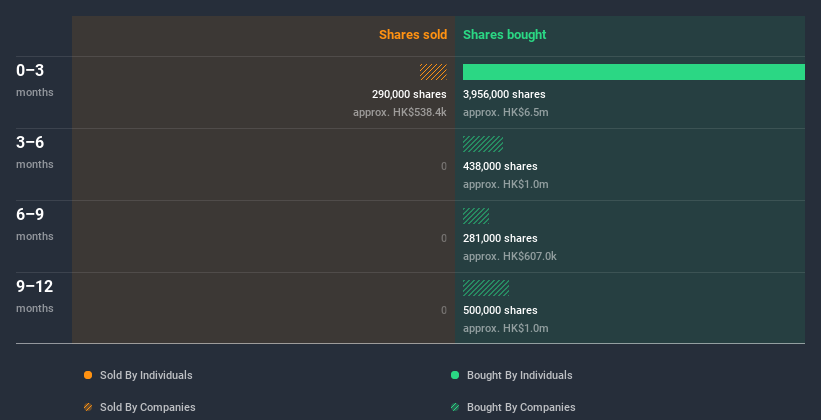 insider-trading-volume