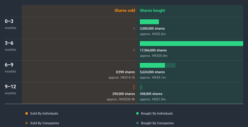 insider-trading-volume