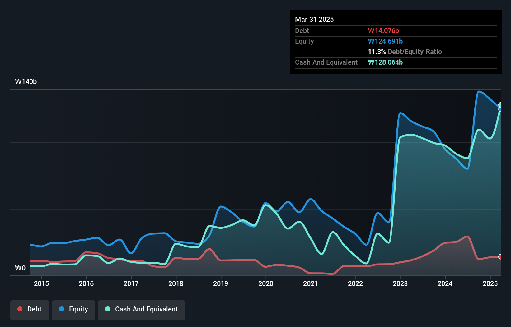 debt-equity-history-analysis