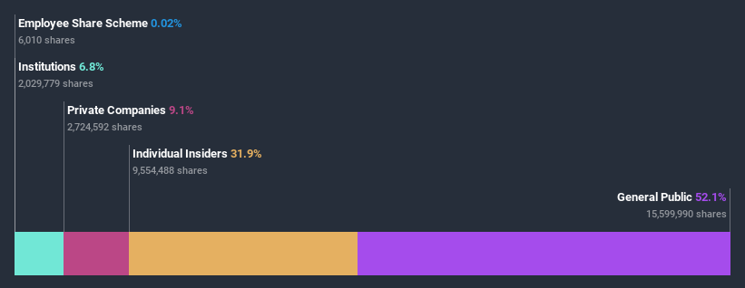 ownership-breakdown